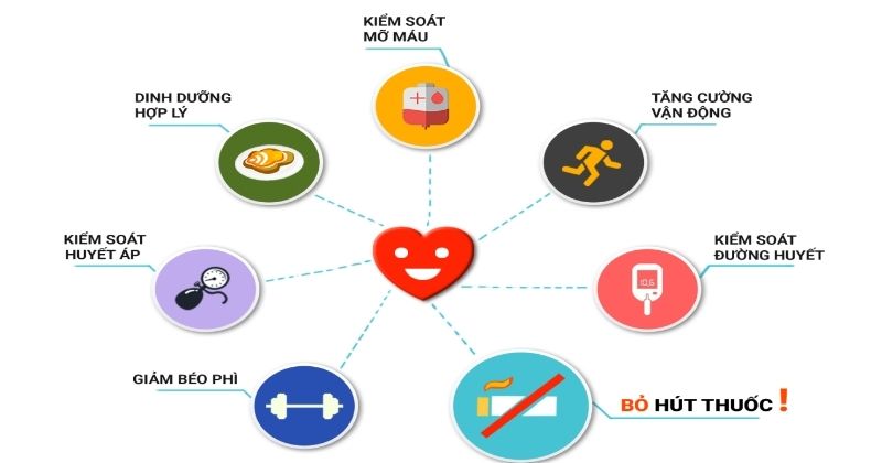 Những nguyên nhân thường gặp gây tăng huyết áp